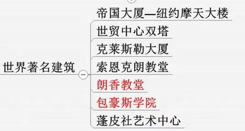 基础知识,美术,系统