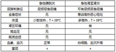 临床医学基础知识填空题