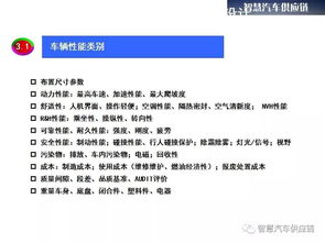 汽车基础知识培训大纲