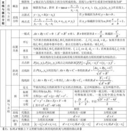 直线与圆基础知识点