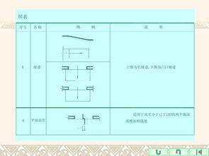 建筑制图基础知识大全