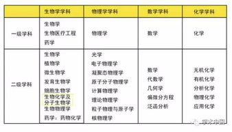 生物是医学的基础知识