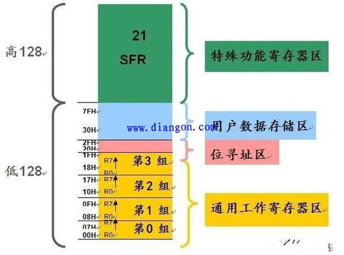 单片机编程入门基础知识,单片机c语言基础知识,单片机基础知识汇总