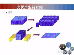 光伏电站基础知识,光伏基础知识介绍,光伏连接器基础知识