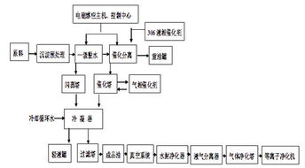炼油工艺基础知识四