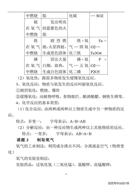 如何打好基础知识