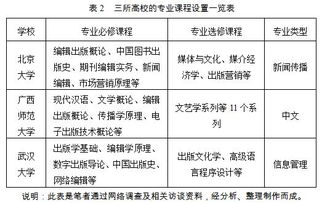 理论基础,出版,知识