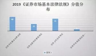金融市场,基础知识,合伙企业