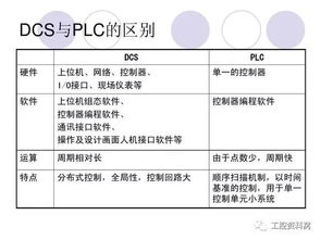 化工dcs基础知识,dcs系统基础知识,dcs基础知识考试