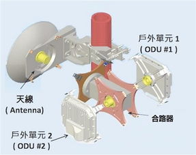 微波通信基础知识