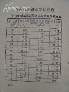 自动挡汽车驾驶入门基础知识,汽车驾驶基础知识教案,汽车驾驶原理基础知识