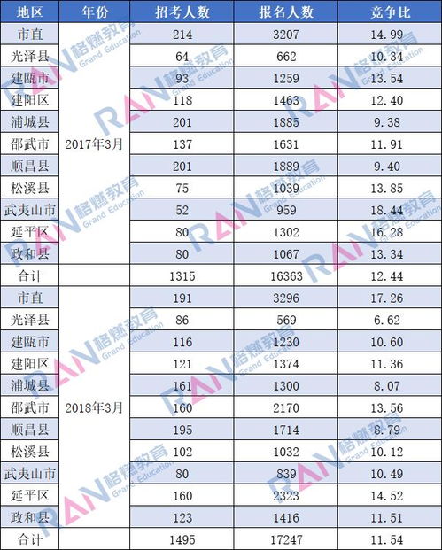 综合基础知识财务会计