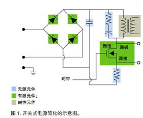 开关电源基础知识点