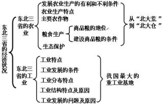 粮食生产基础知识