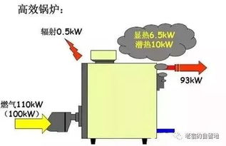 燃气锅炉基础知识题库