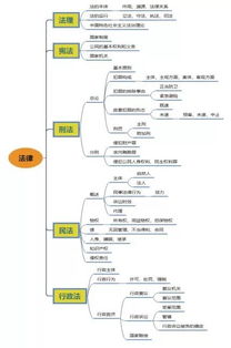 公共基础知识通用知识