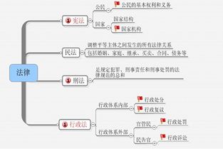 公共基础知识多选答题技巧