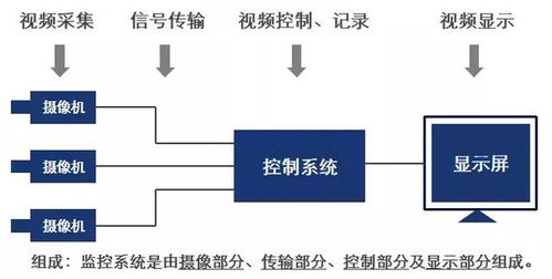 监控基础知识和试题