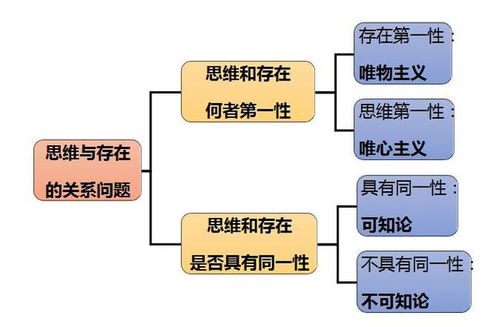 渠道维护工--公共基础知识