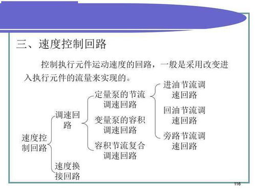 图解,基础知识,液压,技术