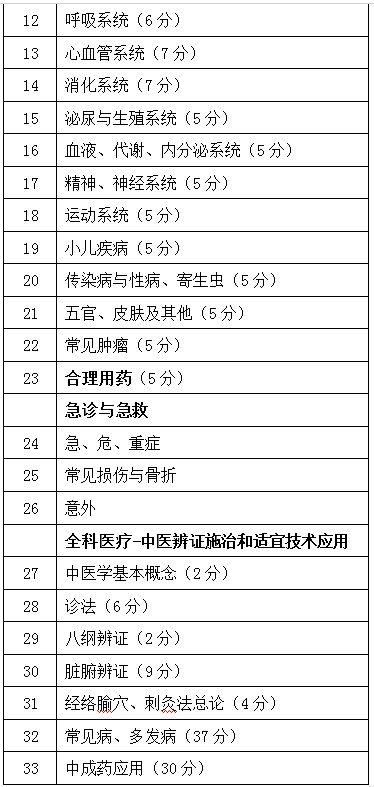 全科医师医学基础知识