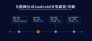 基础的android知识