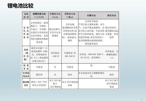 建材类基础知识