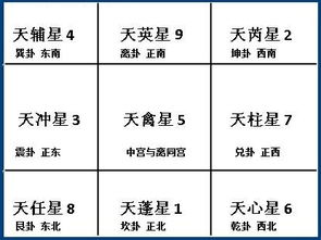 九星飞宫基础知识第一讲,九星风水基础知识,地盘九星排列顺序及基础知识