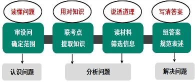 了解基础知识的重要性