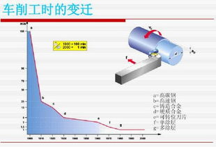 数控刀具的基础知识