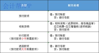 会计,基础,知识
