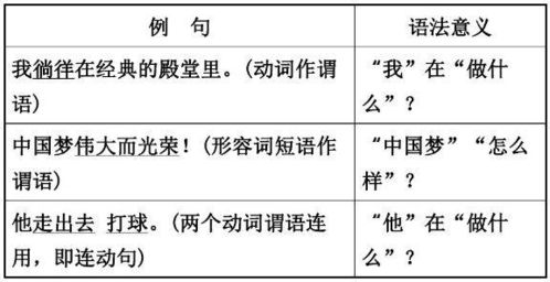 语文基础知识划分句子成分