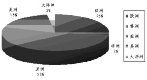 锌的基础知识