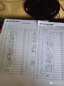 消防基础知识培训记录表