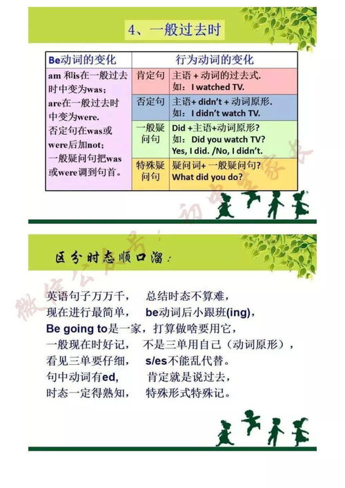 初中英语教师基础知识