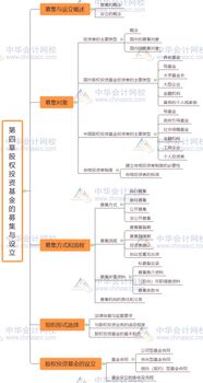 私募股权基金基础知识思维导图