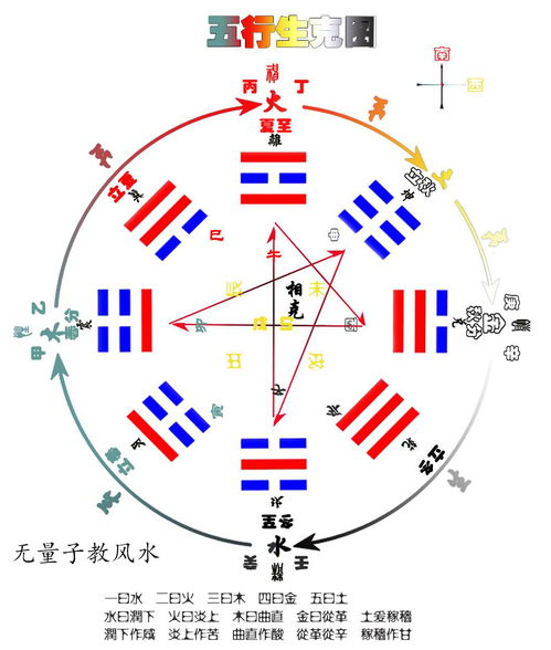 五行八卦基础知识,天干地支五行基础知识,五行意象基础知识