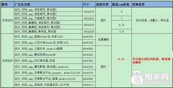 性知识,钻石,基础