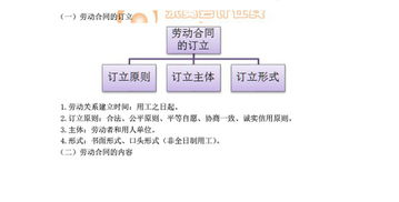 经济法基础知识汇总