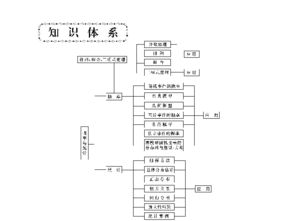 数的排列与组合基础知识