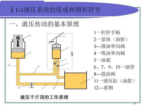 液压油系统基础知识
