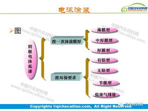 涂装抛光基础知识