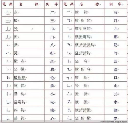 汉字的笔顺规则表,写字笔顺规则表,汉字基本笔顺规则表