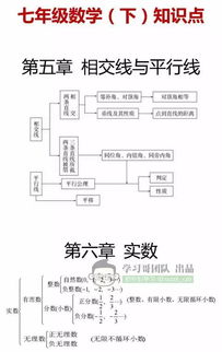 初中数学基础知识最新整理