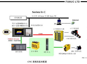 最新数控cnc基础知识