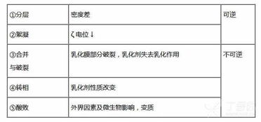 药学基础知识必背点
