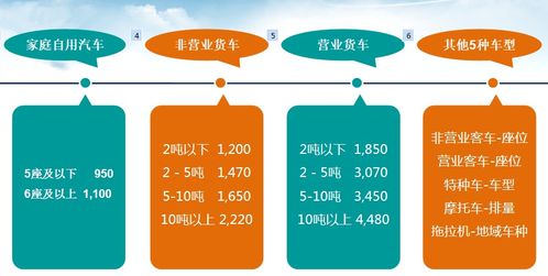 交强险的基础知识