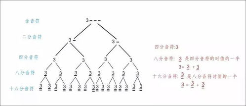 吉他乐理基础知识完全教程,吉他乐理基础知识入门,民谣吉他乐理基础知识