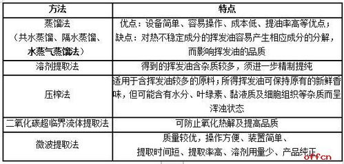 煤质化验基础知识,污水化验的基础知识,化验分析基础知识