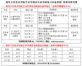 大学需要美术基础的专业知识点